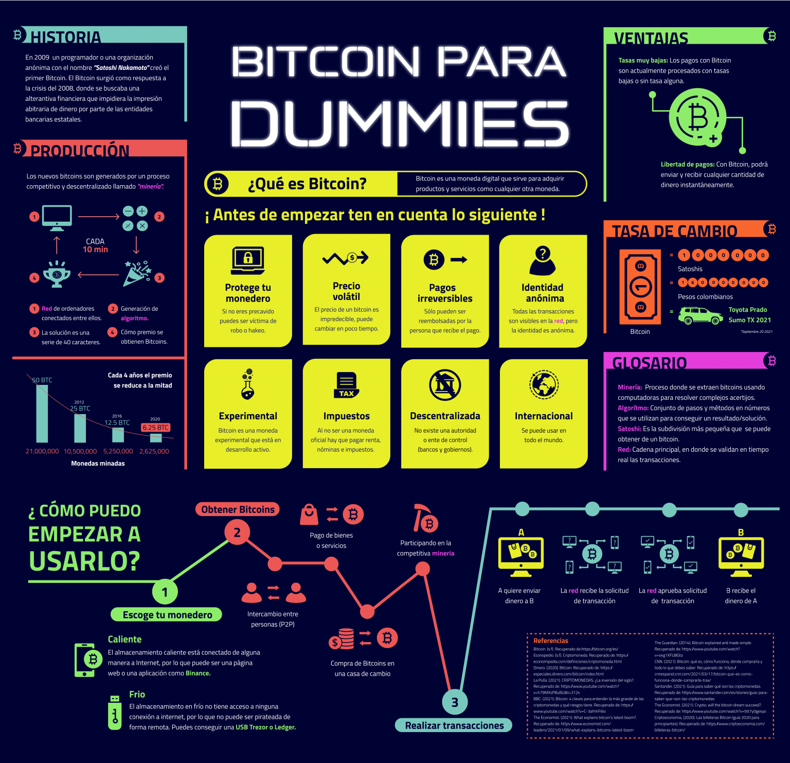 DISO3911/ ELECTIVA » Blog Archive » 2021-02 Ej 03: Infografías