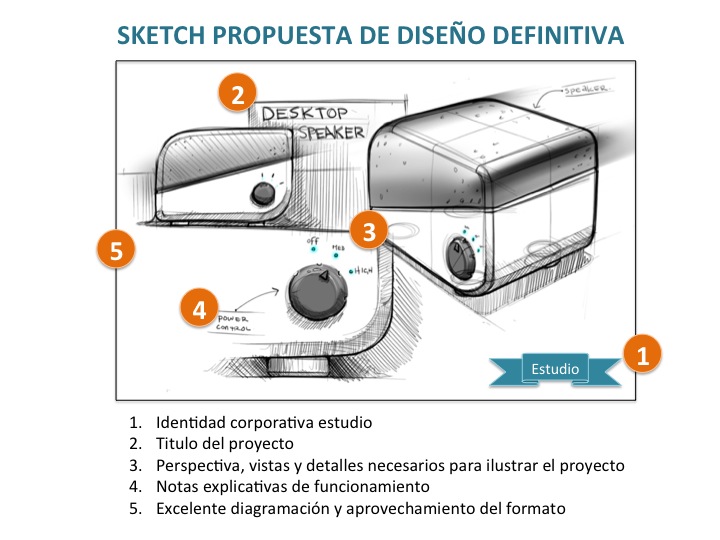 Formato propuesta sketch